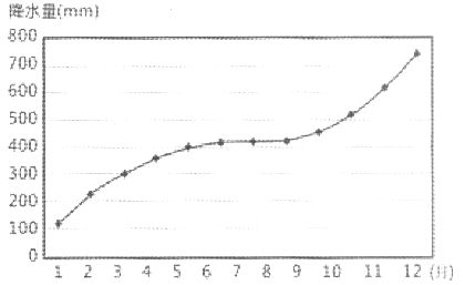 閱讀圖文資料,完成下列要求 計(jì)算機(jī)數(shù)據(jù)中心由規(guī)模龐大的存儲服務(wù)器和通信設(shè)備組成,用于網(wǎng)絡(luò)在線存儲用戶的海量數(shù)據(jù) 數(shù)據(jù)中心的建設(shè)不僅硬件耗資巨大,同時(shí)在其送行過程中會消耗大量能源生大量的熱量