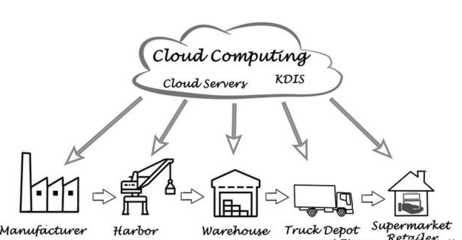 電腦分布式操作系統(tǒng)有哪些