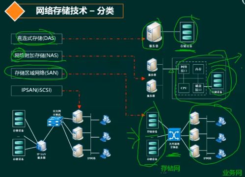軟考 系統架構設計師 計算機網絡 1 協議棧 網絡規劃與設計 網絡接入技術