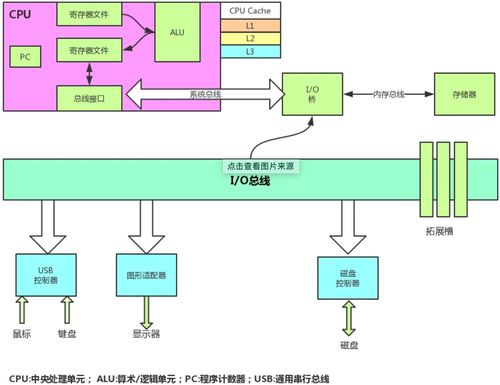 java 并發編程解析 如何正確理解java領域中的鎖機制,我們一般需要掌握哪些理論知識