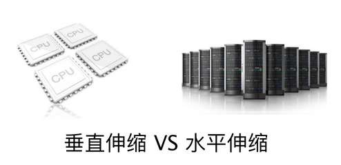 大規(guī)模數(shù)據(jù)存儲方式的演化過程