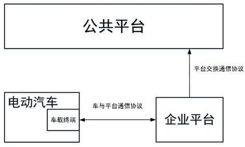 大數(shù)據(jù)上傳 gb t 32960測試開發(fā)實(shí)踐