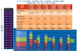 被數據 束縛 設計企業云存儲解決方案