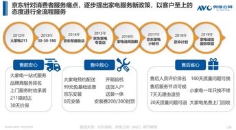 京東大數據為基礎 家電 白皮書 正式發布