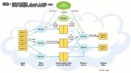 3D打印云計(jì)算 將改變世界的六大高科技