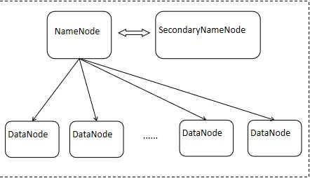 HBase簡介 分布式大數(shù)據(jù)存儲(chǔ)解決方案